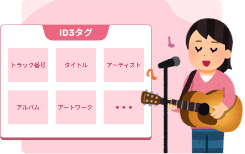 ID3タグ情報をそのまま保持、音楽管理を楽に