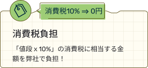 アップデート保証