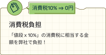 アップデート保証