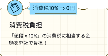 アップデート保証