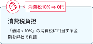 アップデート保証