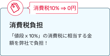 アップデート保証