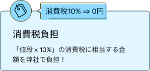 アップデート保証