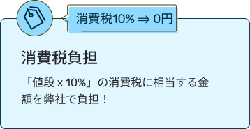 アップデート保証