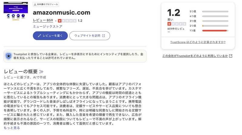 TrustpilotでのAmazonミュージックのレビュー