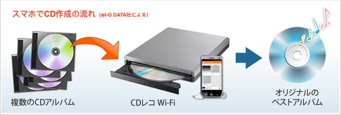 スマホ CDレコーダー CDに焼く