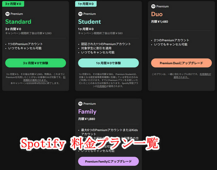 Spotifyの料金プランの種類・値段